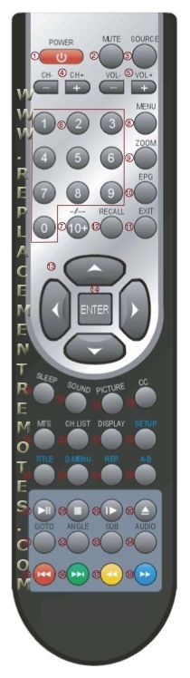 Remote control что это за программа на андроид