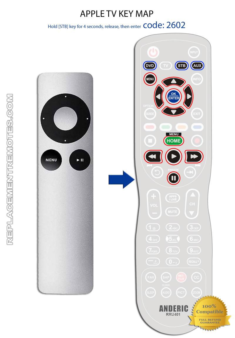 hp remote control for mac