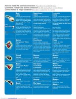 Philips 26PFL5302D 37MF437B/37E 42PFP5332D TV Operating Manual