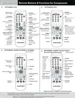 Mitsubishi 290P098020 Quick Reference Guide Universal Remote Control Operating Manual