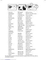 Philips 32HFL3330D 32PFL3403D TV Operating Manual