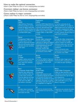 Philips 37PFL5322D TV Operating Manual