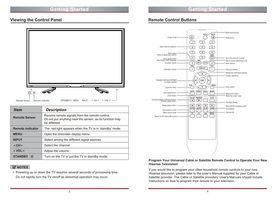 Hisense 40H3E TV Operating Manual