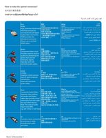 Philips 32PFL5413D85 37PFL7422 42PFL7422 TV Operating Manual