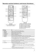 JVC AV1403AE AV1403FE AV1404AE TV Operating Manual