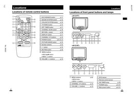 JVC AV21FT AV32950 TV Operating Manual