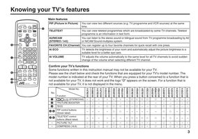 JVC AV2134 AV2144 AV2153 TV Operating Manual