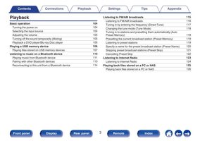 Denon AVRA110 Audio/Video Receiver Operating Manual