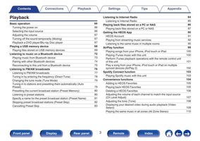 Denon AVRX1500H Audio/Video Receiver Operating Manual