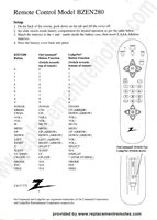 Zenith BZEN280OM TV Operating Manual