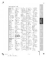 Toshiba CT90158 Manual  Codes CT90159 Manual  Codes TV Remote Control Operating Manual