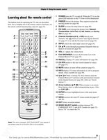 Toshiba 40FT2U1 TV Remote Control Operating Manual