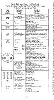 Panasonic EUR511110 Manual  Codes TV Operating Manual