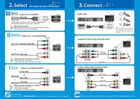 Magnavox H2160MW9OM DVD Player Operating Manual