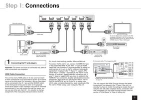 Onkyo HT-R393 HT-S3700 Audio/Video Receiver Operating Manual