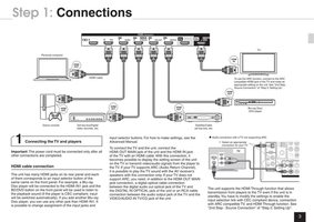 Onkyo HT-R693 Audio/Video Receiver Operating Manual