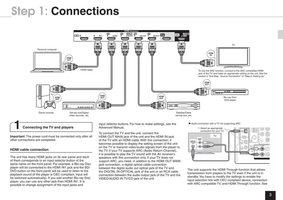 Onkyo HT-R993 HT-S9700THX Audio/Video Receiver Operating Manual