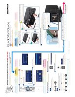 Philips LD320SS1 TV/DVD Combo Operating Manual