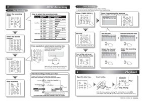 Philips MWR10D6 DVD Player Operating Manual