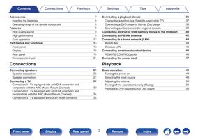 Marantz NR1506 Audio/Video Receiver Operating Manual