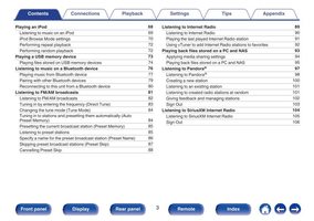 Marantz NR1607 Audio/Video Receiver Operating Manual