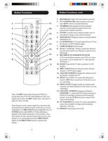 Philips PM3SOM Universal Remote Control Operating Manual