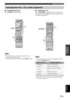 Yamaha RAV315OM Universal Remote Control Operating Manual