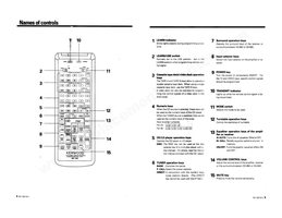 Kenwood RC190 Operating Manual Audio/Video Receiver Operating Manual