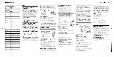 Sony RMEZ4 & CodesOM Universal Remote Control Operating Manual