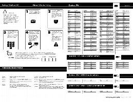 Universal-Electronics URC2020B0OM Universal Remote Control Operating Manual