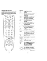 One For All URC4880 & Codes Universal Remote Control Operating Manual