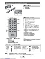 Sharp HT-SB30 Audio System Operating Manual