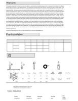 Hampton Bay HAMPTON BAY 32711 (30 pages) Ceiling Fan Operating Manual