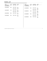 Sony KD-43X8301C (157 pages) TV Service Manual