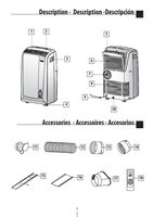 DeLonghi PACN100E Operating Manual