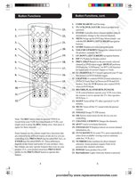 Philips PM435S & CodesOM Universal Remote Control Operating Manual