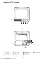 Philips RD0945 RD0945T RD0946 TV Operating Manual