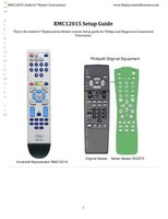 Anderic RMC12015 for Philips Master TV Remote Control