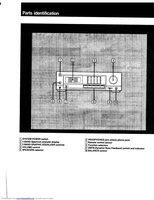 Sony TAAX380OM Audio/Video Receiver Operating Manual