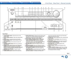 Onkyo TXNR545 Audio/Video Receiver Operating Manual