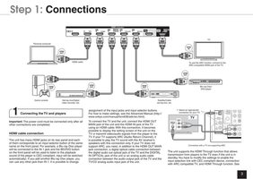 Onkyo TXNR636OM Audio/Video Receiver Operating Manual