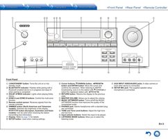 Onkyo TXSR444 Audio/Video Receiver Operating Manual