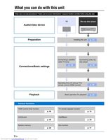 Yamaha YSPCU4300 Sound Bar System Operating Manual